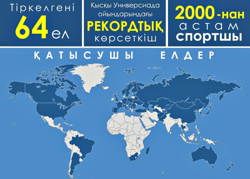 Алматыдағы Универсиадаға қатысатын елдер саны рекордтық көрсеткішке жетті