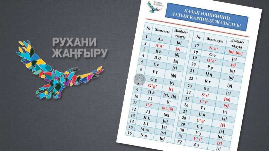 Өскеменде латын қарпінде жазудан жарыс өтті