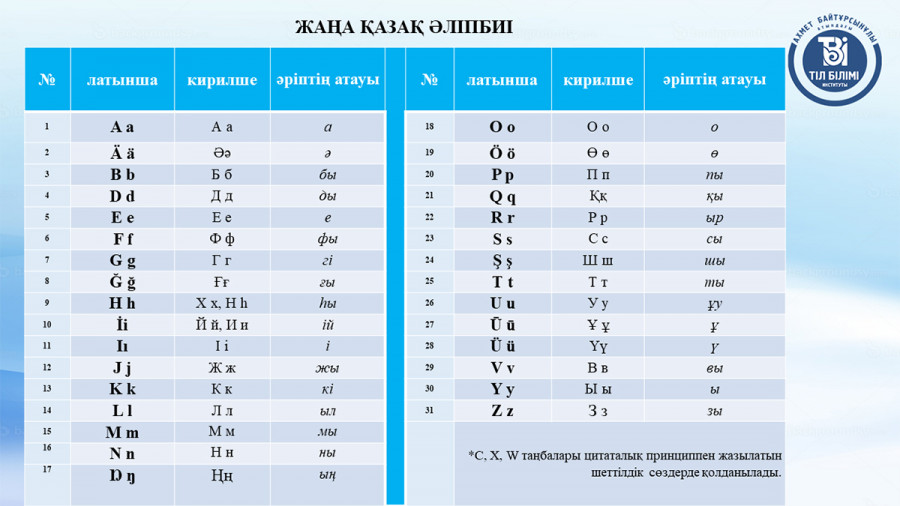 Латын графикасындағы жаңа қазақ әліпбиі жарияланды